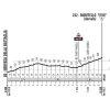Giro d'Italia 2018 stage 13: Details Montello climb - source: www.giroditalia.it