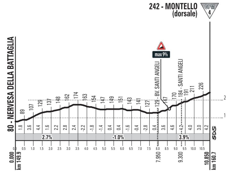 stage-13-montello.jpg