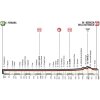 Giro d'Italia 2018: Profile 13th stage Ferrara - Nervesa della Battaglia - source: www.giroditalia.it