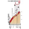 Giro d'Italia 2018 stage 14: Profile final kilometres - source: www.giroditalia.it
