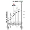 Giro d'Italia 2018 stage 14: Details Avaglio climb - source: www.giroditalia.it