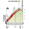 Giro d'Italia 2018 stage 14: Details Passo Duron - source: giroditalia.it