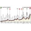Giro d'Italia 2018: Profile 14th stage - source: www.giroditalia.it