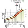 Giro d'Italia 2018 stage 14: Details Sella Valcalda Ravascletto - source: giroditalia.it