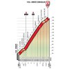 Giro d'Italia 2018 stage 14: Details Monte Zoncolan - source: giroditalia.it