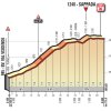 Giro d'Italia 2018 stage 15: Profile final kilometres - source: www.giroditalia.it
