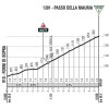 Giro d'Italia 2018 stage 15: Details Passo della Mauria - source: giroditalia.it