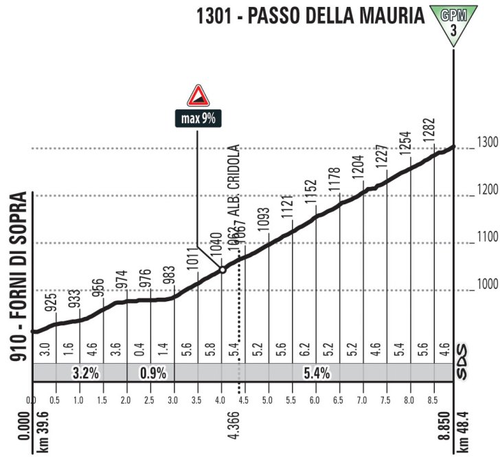 stage-15-passo-della-mauria.jpg