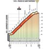 Giro d'Italia 2018 stage 15: Details Passo di Sant'Antonio - source: giroditalia.it