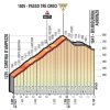 Giro d'Italia 2018 stage 15: Details Passo tre Croci - source: giroditalia.it