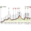 Giro d'Italia 2018: Profile 15th stage - source: www.giroditalia.it