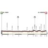 Giro d'Italia 2018: Profile 16th stage - source: www.giroditalia.it