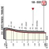 Giro d'Italia 2018 stage 17: Profile final kilometres - source: www.giroditalia.it