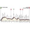 Giro d'Italia 2018: Profile 17th stage - source: www.giroditalia.it