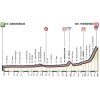 Giro d'Italia 2018: Profile 18th stage - source: www.giroditalia.it
