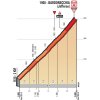Giro d'Italia 2018 stage 19: Details final kilometres - source: giroditalia.it