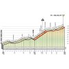 Giro d'Italia 2018 stage 19: Details Colle del Lys - source: giroditalia.it