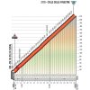 Giro d'Italia 2018 stage 19: Details Colle delle Finestre - source: giroditalia.it