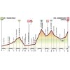 Giro d'Italia 2018: Profile 19th stage - source: www.giroditalia.it