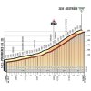 Giro d'Italia 2018 stage 19: Details Colle di Sestriere - source: giroditalia.it