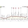 Giro d'Italia 2018: Profile 2nd stage Haifa (isr) – Tel Aviv (isr) - source: www.giroditalia.it