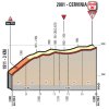 Giro d'Italia 2018 stage 20: Profile final kilometres - source: giroditalia.it