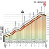 Giro d'Italia 2018 stage 20: Details Cervinia climb - source: giroditalia.it