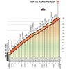 Giro d'Italia 2018 stage 20: Details Col de Saint-Pantaléondelle - source: giroditalia.it