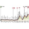 Giro d'Italia 2018: Profile 20th stage - source: www.giroditalia.it
