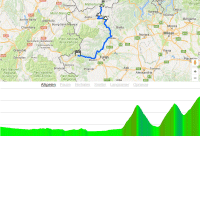 Giro 2018 route stage 20