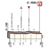 Giro d'Italia 2018 stage 21: Profile final kilometres - source: giroditalia.it