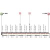 Giro d'Italia 2018: Profile 21st stage Criterium in Rome - source: www.giroditalia.it