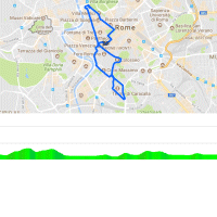 Giro d'Italia 2018 stage 21: Route and profile 11.8 km lap