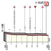 Giro d'Italia 2018 stage 3: Profile final kilometres - source: www.giroditalia.it