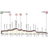 Giro d'Italia 2018: Profile 3rd stage Beër Sheva (isr) – Eilat (isr) - source: www.giroditalia.it