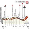Giro d'Italia 2018 stage 4: Profile final kilometres - source: www.giroditalia.it