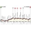 Giro d'Italia 2018: Profile 4th stage - source: www.giroditalia.it