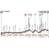 Giro d'Italia 2018: Profile 5th stage - source: www.giroditalia.it