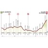 Giro d'Italia 2018: Profile 6th stage - source: www.giroditalia.it