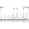 Giro d'Italia 2018: Profile 7th stage - source: www.giroditalia.it