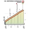 Giro d'Italia 2018 stage 8: Profile final kilometres - source: www.giroditalia.it