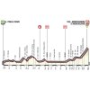 Giro d'Italia 2018: Profile 8th stage - source: www.giroditalia.it