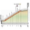 Giro d'Italia 2018 stage 9: Details Calascio climb - source: www.giroditalia.it