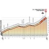 Giro d'Italia 2018 stage 9: Details Gran Sasso d'Italia climb - source: www.giroditalia.it