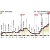 Giro d'Italia 2018: Profile 9th stage - source: www.giroditalia.it