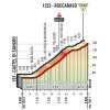 Giro d'Italia 2018 stage 9: Details Roccaraso climb - source: www.giroditalia.it