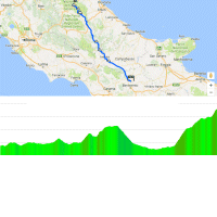 Giro 2018 Route Stage 9: Pesco Sannita – Gran Sasso