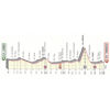 Giro d'Italia 2019: profile 12th stage - source: www.giroditalia.it