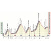 Giro d'Italia 2019: profile 14th stage - source: www.giroditalia.it