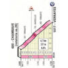 Giro d'Italia 2019: Verrayes climb stage 14 - source: www.giroditalia.it